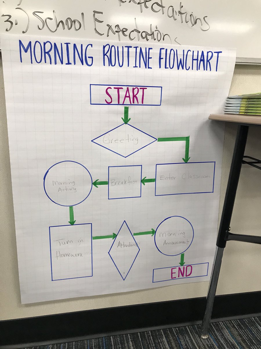 hilz2teach's tweet photo. Way to go #5thgradeteam Day 3 #habit3 @TheLeaderinMe -Mr. Hernandez, @lozano4erin @zerbitqueen #romogrows #boulderrocks https://t.co/XSOOy4pw11