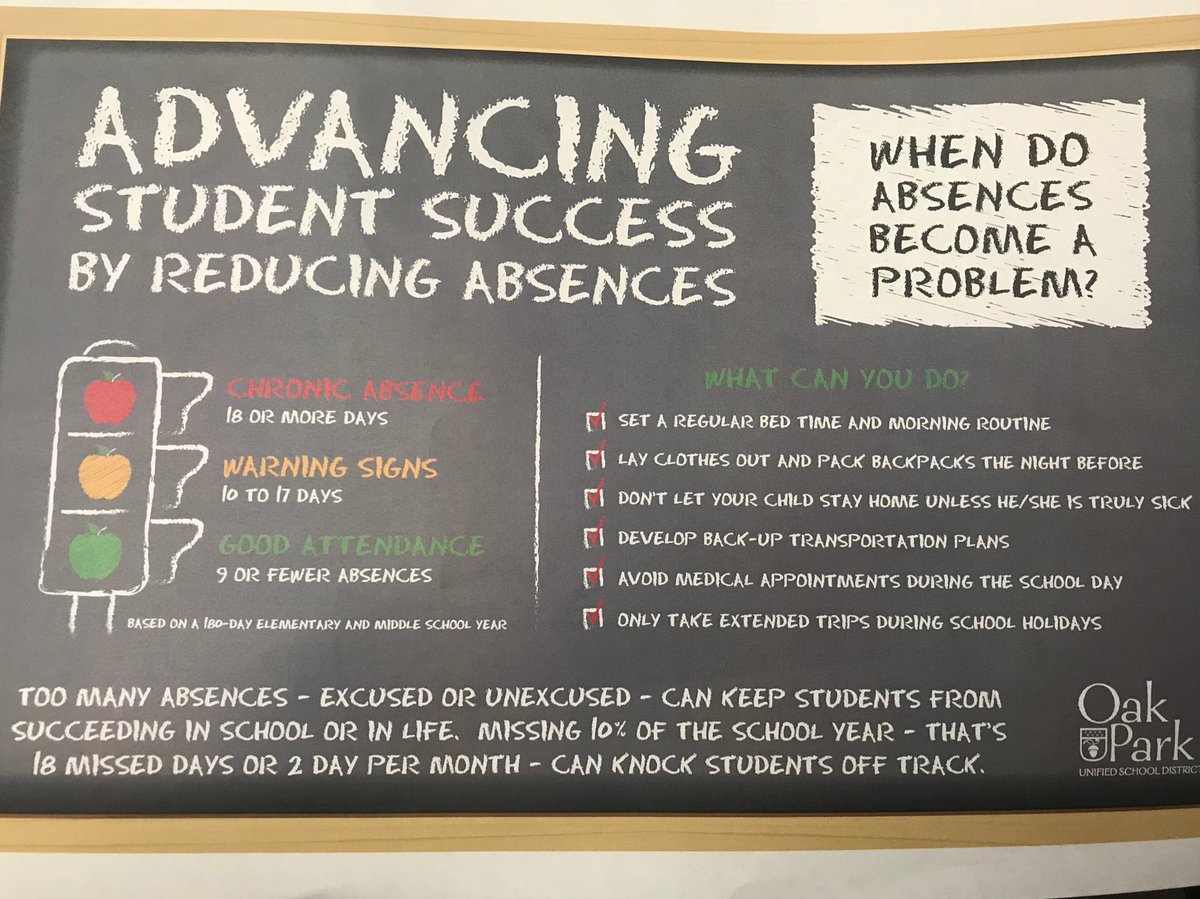 Attendance Matters!! Really proud of our district’s improvement in attendance last year.  Let’s have another great year!! ⁦<a href="/RedOakRattlers/">Red Oak</a>⁩ ⁦@brookside_opusd⁩ ⁦<a href="/OakHillsCoyotes/">Oak Hills</a>⁩ ⁦@MedeaCreekMS⁩ ⁦<a href="/oakparkusd/">Oak Park USD</a>⁩