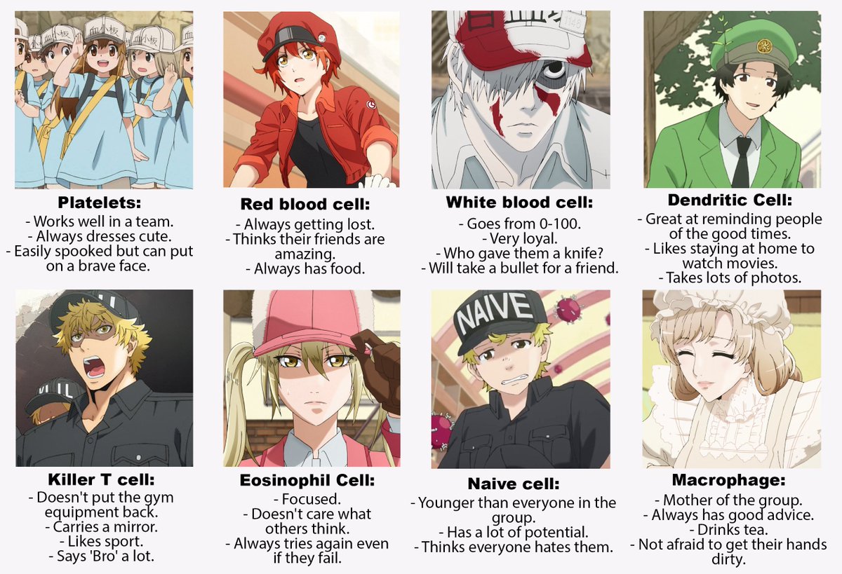 🔥 Cells at Work! MBTI Personality Type - Anime & Manga