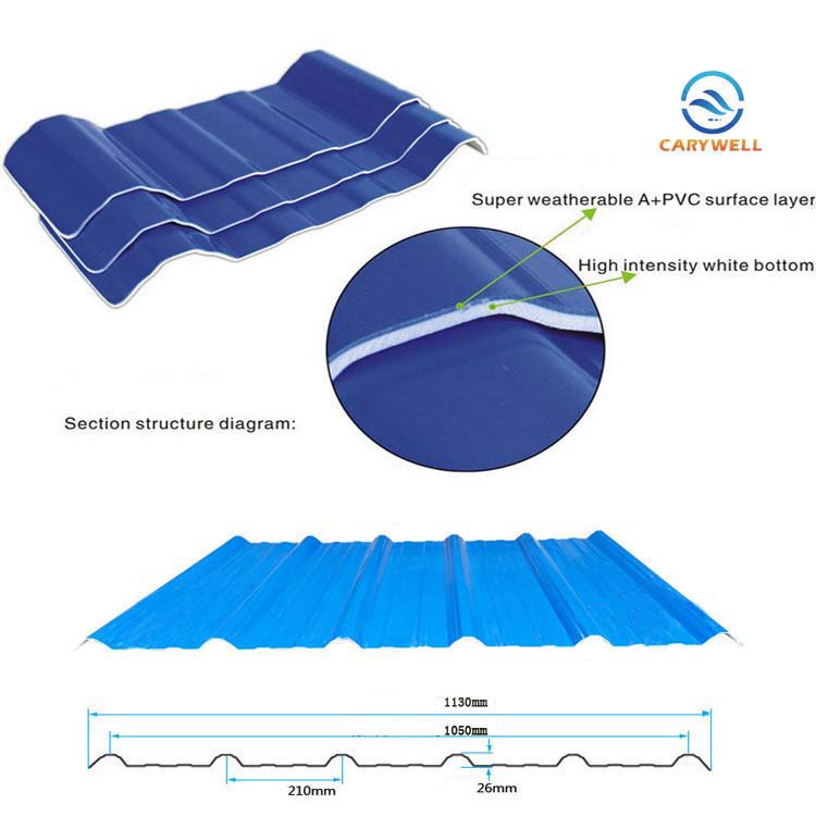 CarywellYe's tweet photo. ASA PVC roof sheet installation https://t.co/2VkykZ5SPh