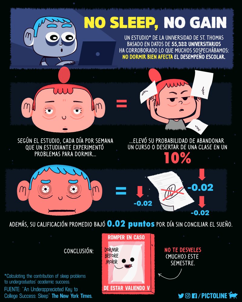 pictoline's tweet photo. ¿Hoy vas para largo? ¿Eres de los que se desvelan (o desvelaban) en la universidad?

Según un estudio, no dormir bien puede afectar considerablemente el desempeño escolar 😐😑😴😐😑 https://t.co/phSjBlPxt1