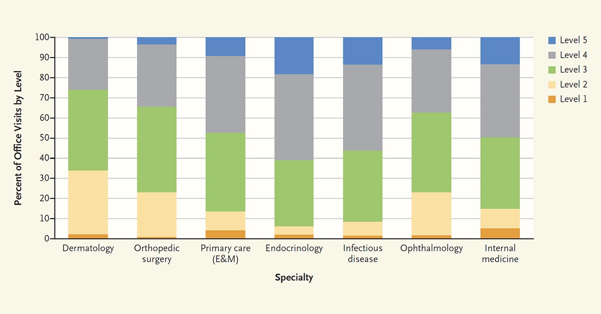 Jennifer Hur, MD (@HurJennifer) | Twitter
