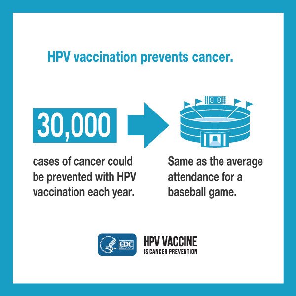 CNPublicHealth's tweet photo. HPV causes over 32,000 cases of cancer in men and women every year in the U.S. Look for one more HPV infographic at the end of this month! #CNCancerFree #CDC #HPVVaccination #CancerPrevention https://t.co/doa2IzJKzw