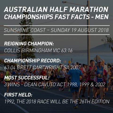 AustralianAths's tweet photo. The Australian Half Marathon, this Sunday on the Sunshine Coast will be a rematch of the race on the Gold Coast last month, with 3 of the top-4 starting. Favourite is Jack Rayner, from ineligible Kenyan William Chebon with Collis Birmingham & WA's Nic Harman in the mix.
#7SCM https://t.co/Y6446rzlDk