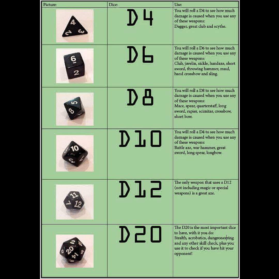 D12 Chart