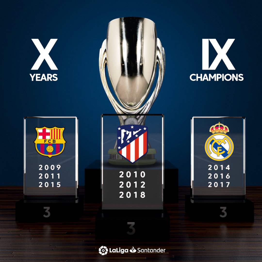 Barca Universal On Twitter 9 Out Of The 10 Last European