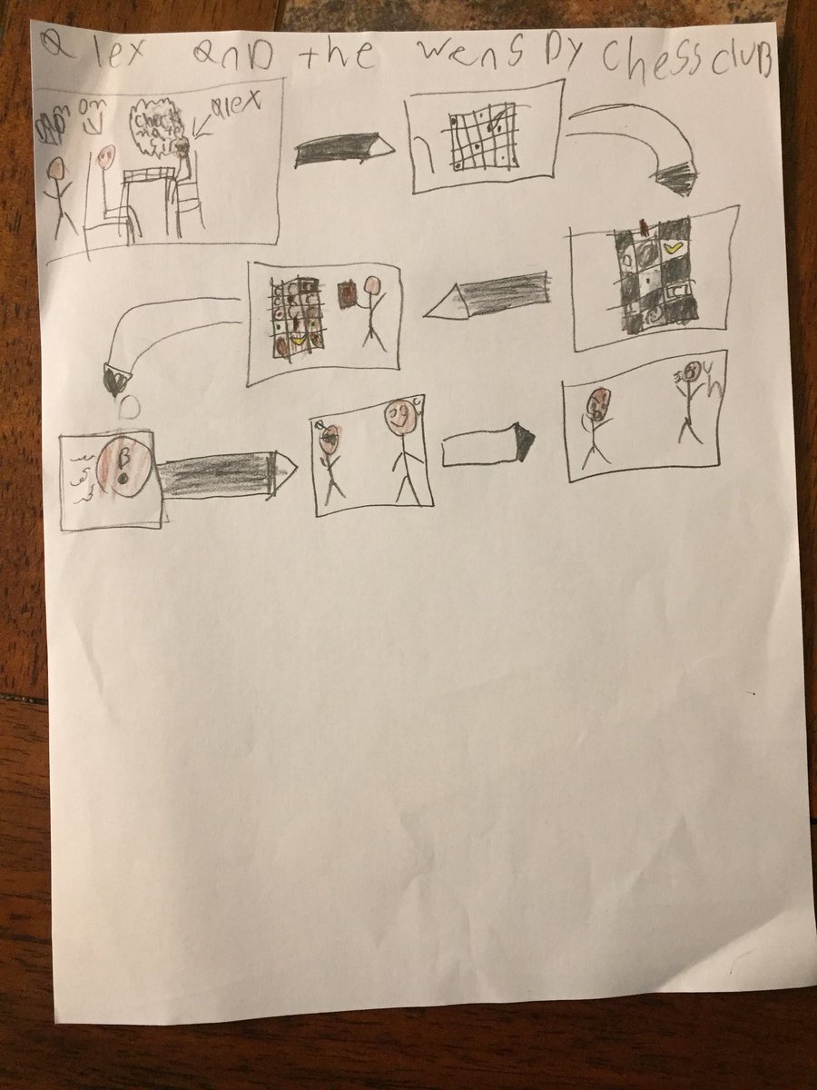 senorads2005's tweet photo. Great story for our intro to our Chess unit in Target. Thanks to #HiveSummit for teaching me about Sketch notes! My 3rd grade Target students loved it!! These are amazing! #MESGiftedGuide @CobbAlp @MabletonES #lovetothinkhere https://t.co/dRbBhlItuj
