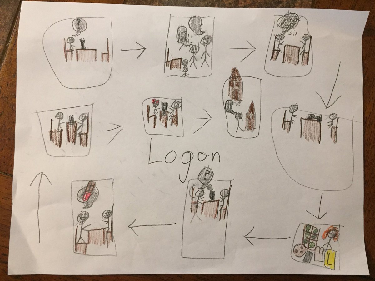 senorads2005's tweet photo. Great story for our intro to our Chess unit in Target. Thanks to #HiveSummit for teaching me about Sketch notes! My 3rd grade Target students loved it!! These are amazing! #MESGiftedGuide @CobbAlp @MabletonES #lovetothinkhere https://t.co/dRbBhlItuj