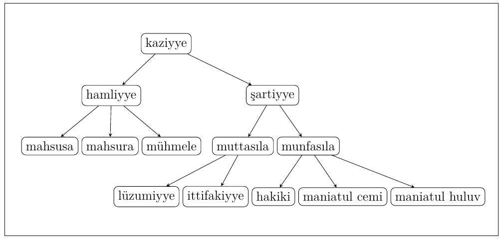 nurkulliyesi's tweet photo. Önermeler konularına (külli veya cüzi olmasına) ve yapılarına (yüklemli veya şartlı olmasına) göre İsagoci'de şu şekilde  sınıflandırılır.. https://t.co/v3y3aI33d7
