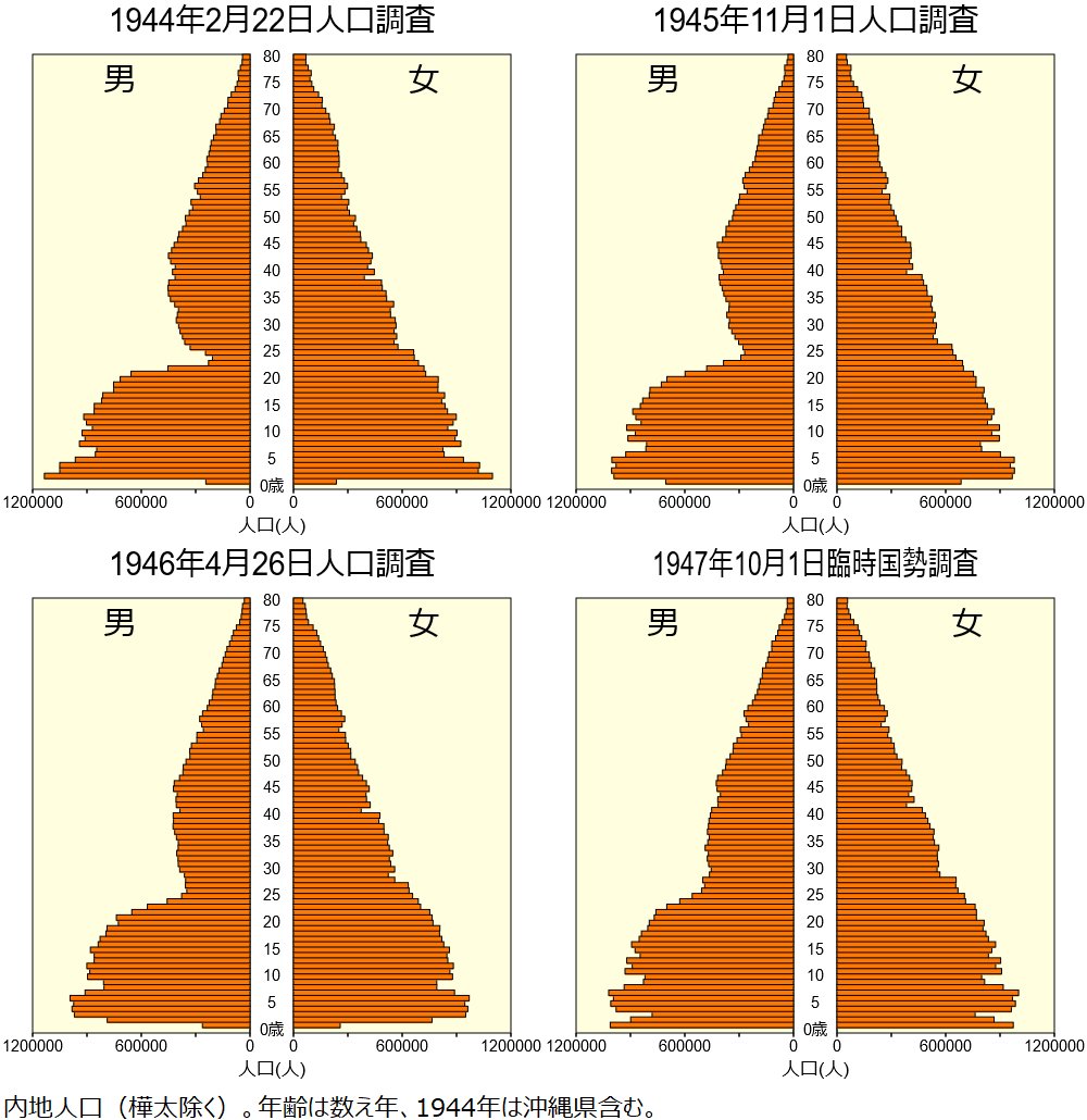 戦後日本人口統計集成 第２巻/東洋書林/厚生省（単行本） 戦後日本人口統計集成 第2巻/東洋書林/厚生省（単行本） 戦後