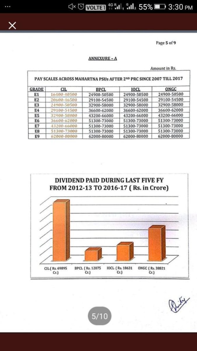 pankajbani1990's tweet photo. #RemovePayAnomalyCIL 

 @PMOIndia @PiyushGoyalOffc @CoalMinistry @CoalIndiaHQ 
@INCIndia @ArvindKejriwal 
@aajtak https://t.co/4dnY5x114D