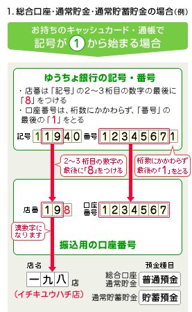かな ゆうちょ銀行の金融機関コードは 9900 です それにプラスしてこの画像の振込用の口座番号を伝えてみてはいかがですかね 店番と口座番号 かな ゆうちょ銀行の金融機関コードは 9900 です それにプラスしてこの画像の振込用の口座番号を伝えてみてはいかがですかね 店番と口座番号