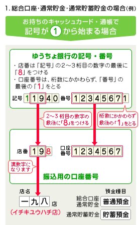 金融 機関 コード ゆうちょ 銀行