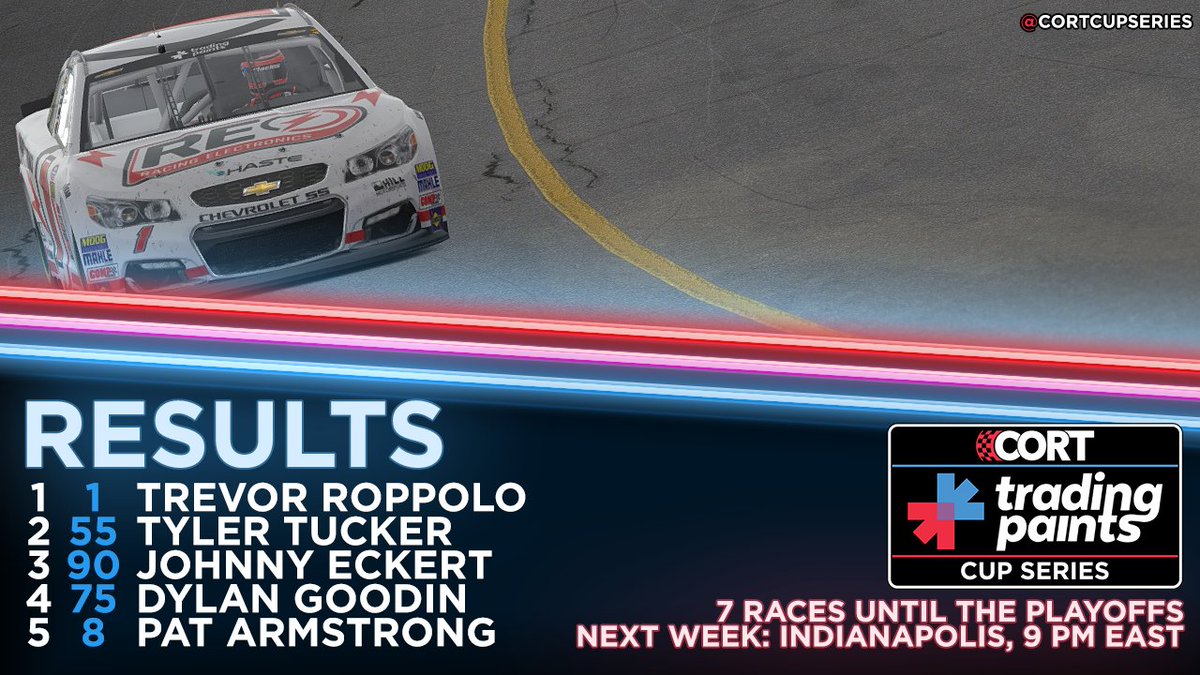CORTRacing's tweet photo. Graphic time. Thanks, @tradingpaints you're good people.

Off to Naptown next week! https://t.co/hRfBinSkUi