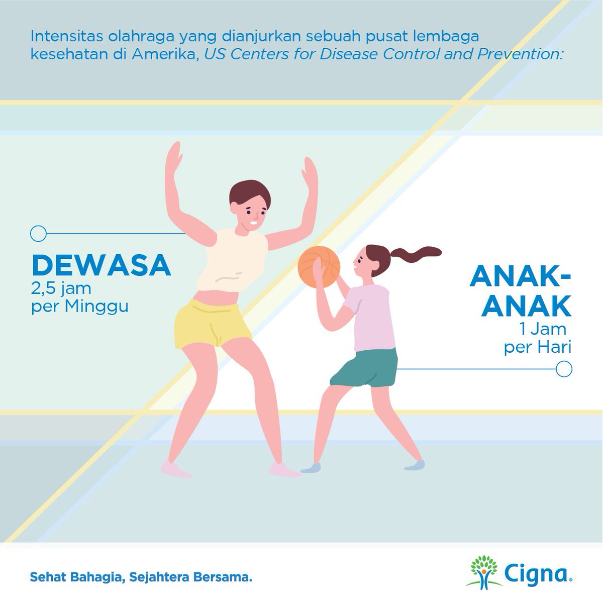 Cigna Indonesia Pa Twitter Lakukan Olahraga Teratur Sesuai Dengan Porsi Usia Anda Dengan Melakukan Olahraga Yang Rutin Adalah Dapat Membantu Proses Detoksifikasi Tubuh Anda Juga Meringankan Stres Sudah Olahraga Hari Ini Https T Co Hlqkgn9huw