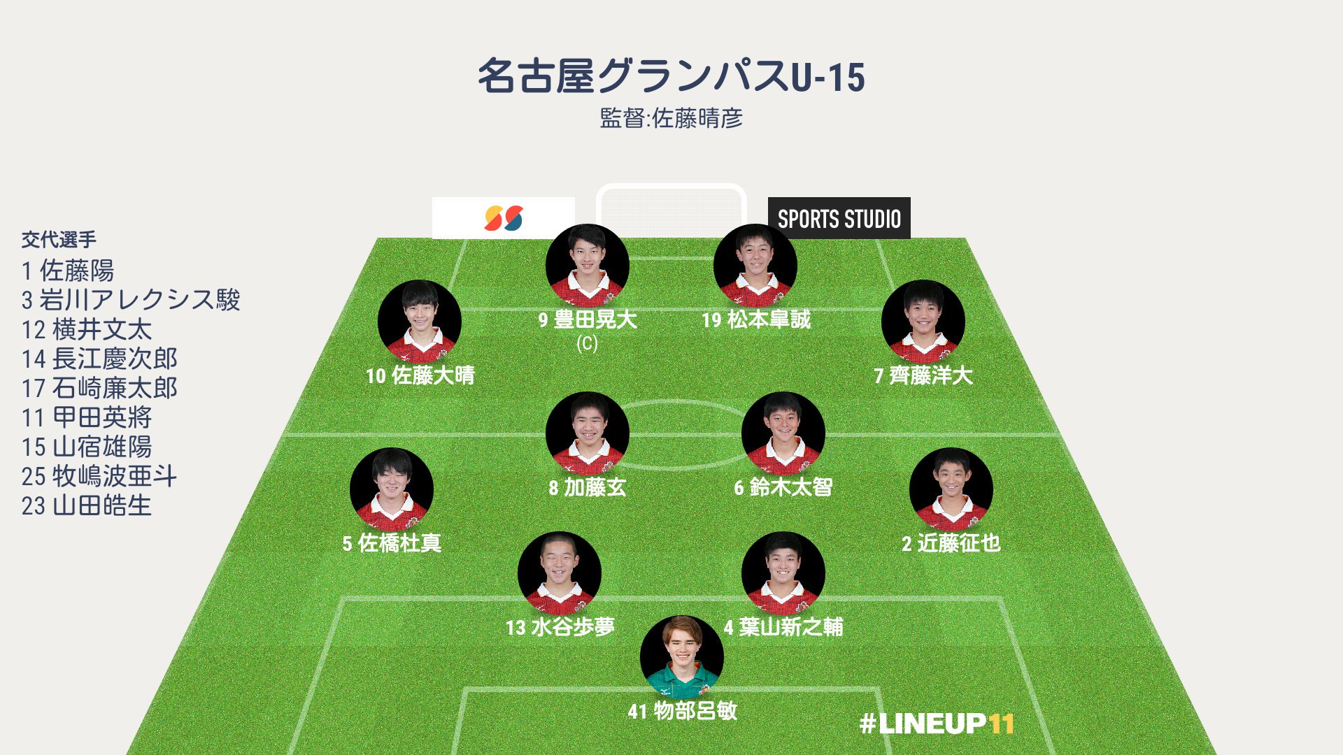 夏 鯱 Pa Twitter 第33回日本クラブユース選手権 U 15 大会 グループステージ第2節 サガン鳥栖u 15 Vs 名古屋 グランパスu 15 14 40 音更町サッカー場b Grampus U15 T Co Mnxhuxrvnm 予想 フォーメーション T Co Acqoapc1sw Twitter