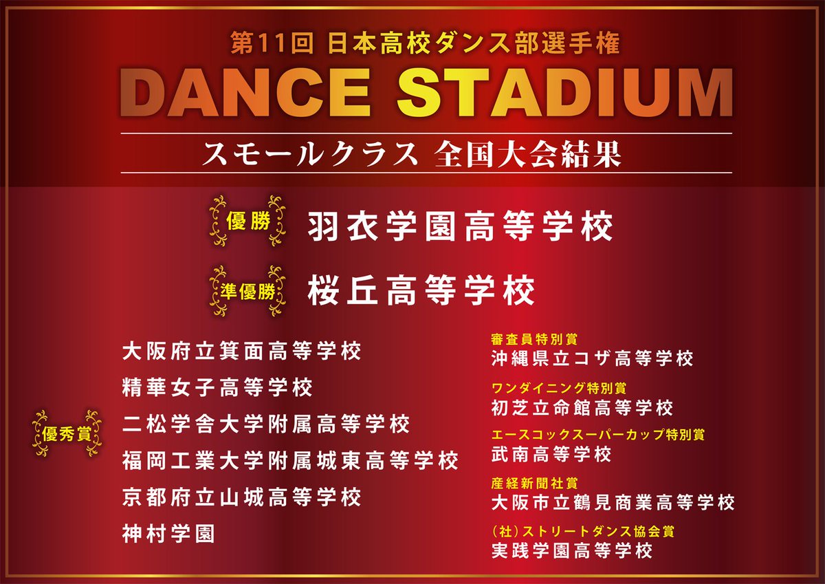 ★★結果速報★★

［第11回 日本高校ダンス部選手権 DANCE STADIUM］
スモールクラス / 2018.08.16@パシフィコ横浜

本日のダンススタジアム スモールクラス入賞校はこちら！
入賞校の皆さん、本当におめでとうございます！
そして、全出場校の皆さんもお疲れ様でした！
最高のステージをありがとう！