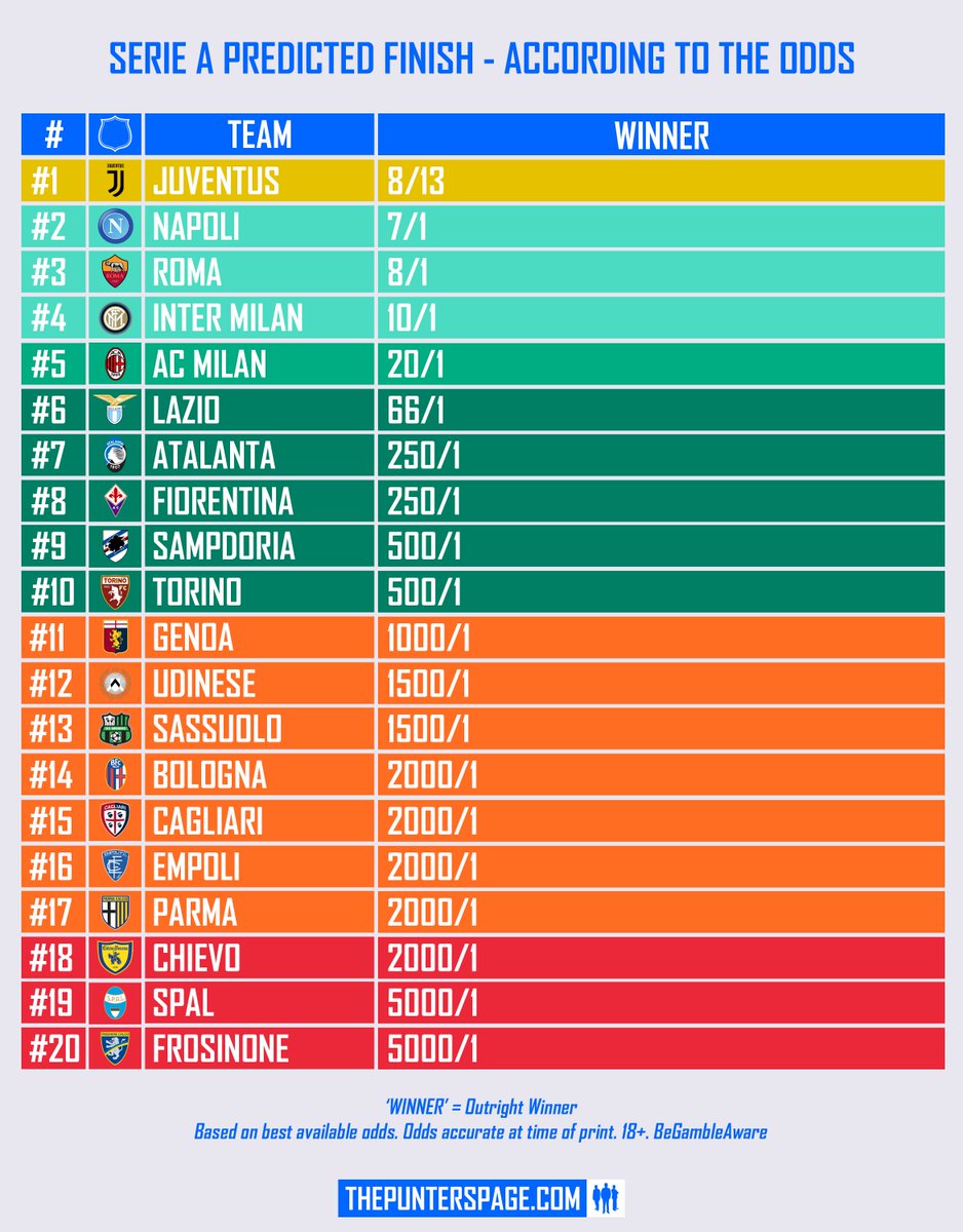 Thepunterspage Com On Twitter Predicted Finish How The 2018