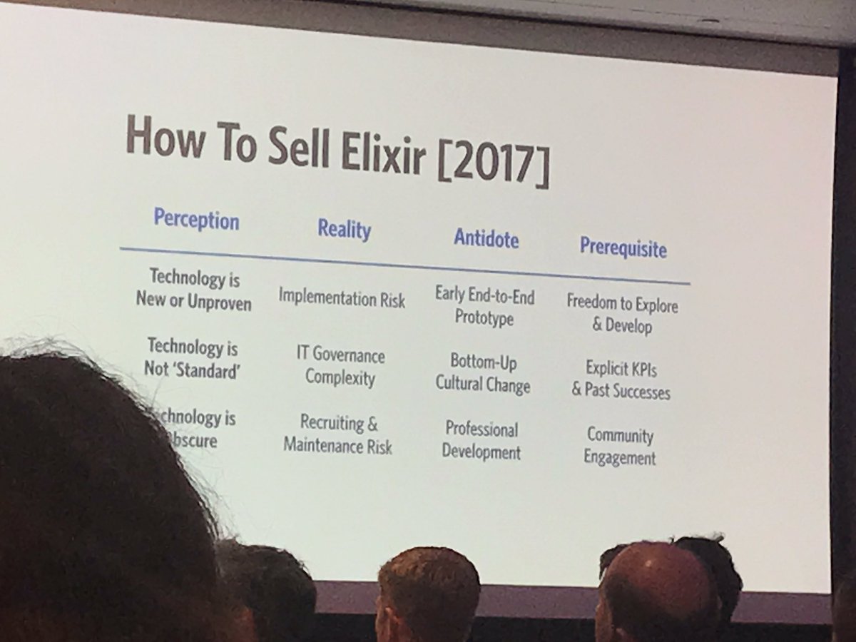 kkavita92's tweet image. FYI if you have been dabbling in Elixir and are thinking about starting to think about how to convince your company/team to use it in production by @evadne #CodeElixir