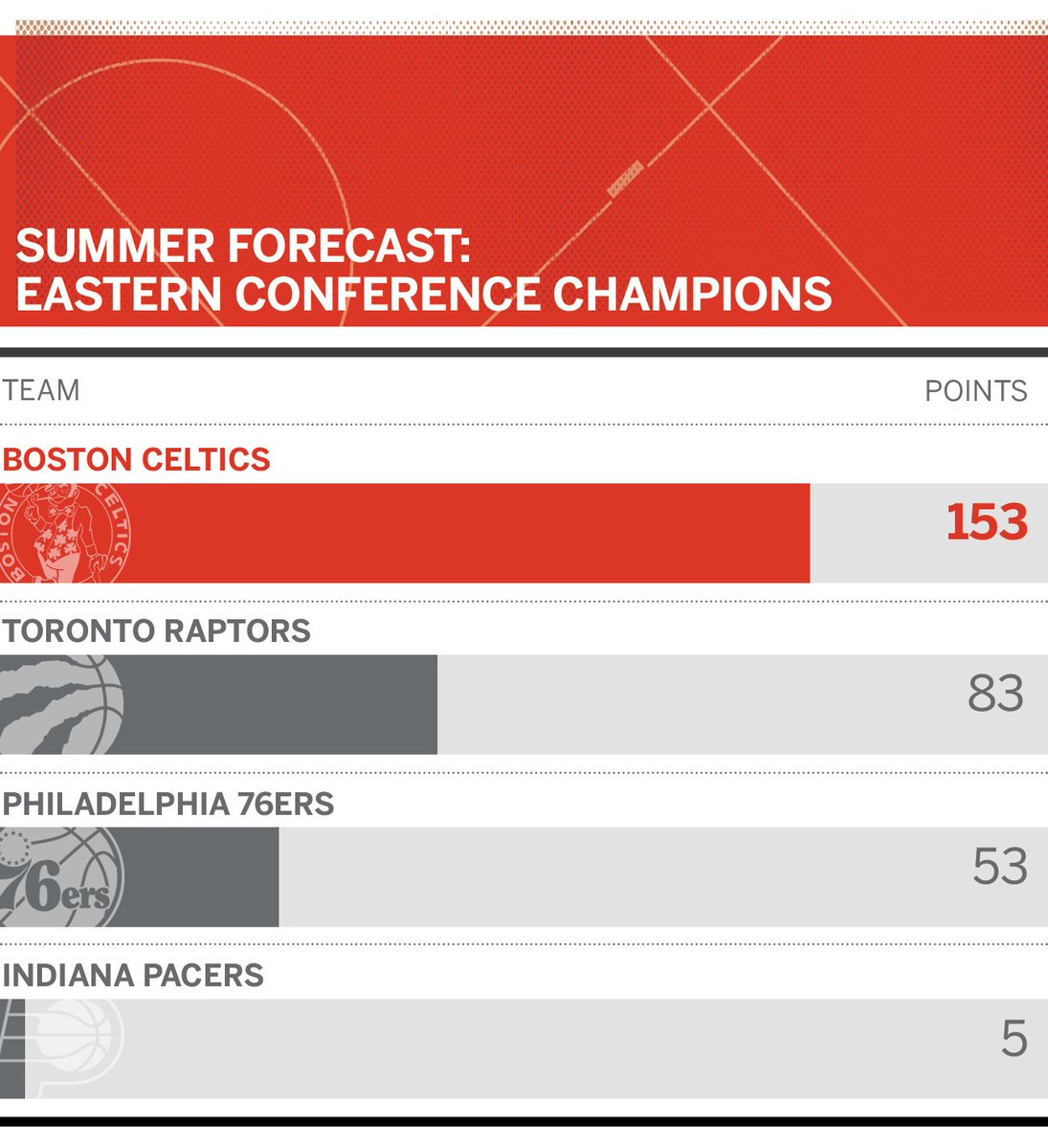 STALLIONPROPLLC's tweet image. Predicting contenders f 
 espn.com/nba/story/_/id…