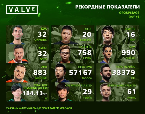 The international 2018 призовой фонд. Красиво оформленные показатели футболиста. Своя игра 19 век. Интервал поставки формула. Индустриальные революции достижения и проблемы таблица.