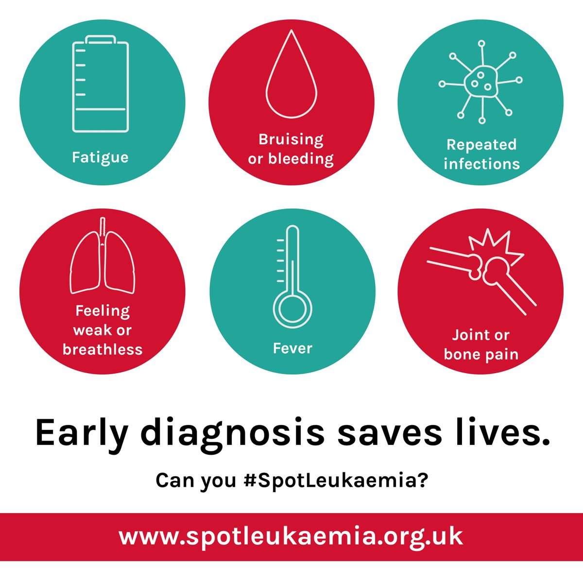 ScreenCancer UK (@ScreenCancer_UK) | Twitter