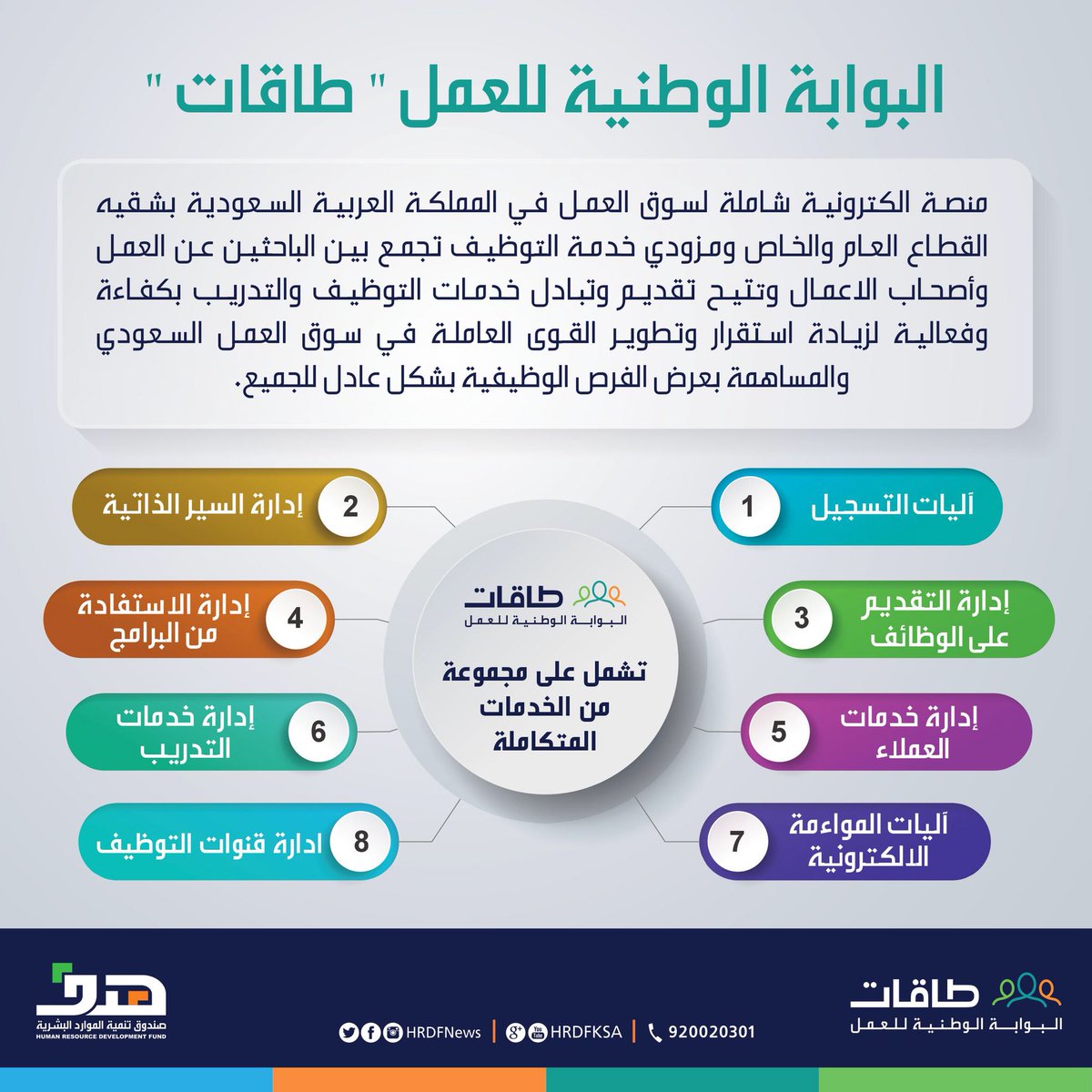هدف Auf Twitter البوابة الوطنية للعمل طاقات منصة إلكترونية تجمع الباحثين عن العمل وأصحاب الأعمال وتتيح خدمات التوظيف والتدريب بكفاءة وفعالية لزيادة استقرار وتطوير القوى الوطنية العاملة وتعرض البوابة الفرص الوظيفية المتنوعة