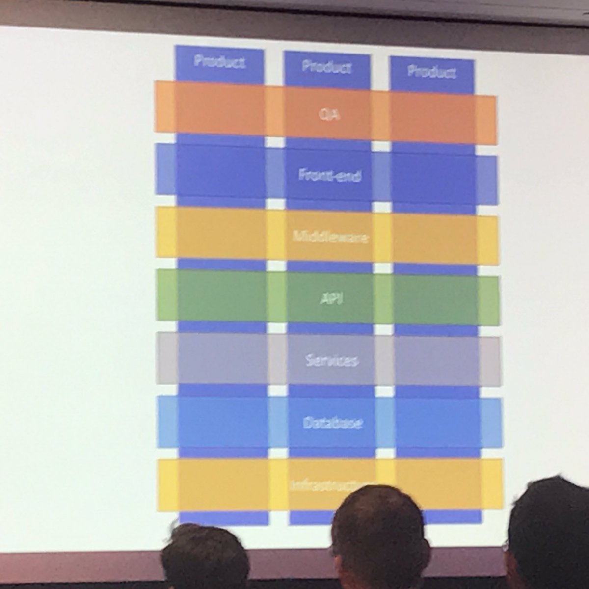 kkavita92's tweet image. Great point on how we should avoid using technology for technology's sake and how teams broken down by separation of concerns run the risk of being isolated from the end product and how the end user might experience it. #CodeElixir #toyotaconnect