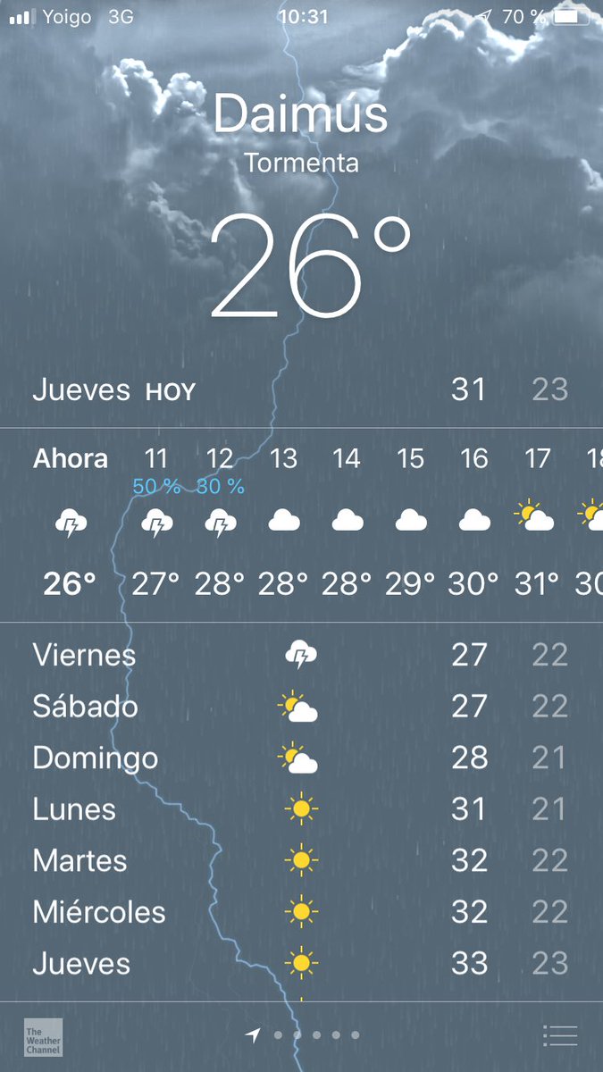 laura_lcc6's tweet photo. Así estamos... y tiene pinta de quedarse... #Tormentas #agosto #ladejaremoscaer https://t.co/7wR5XOkmVI
