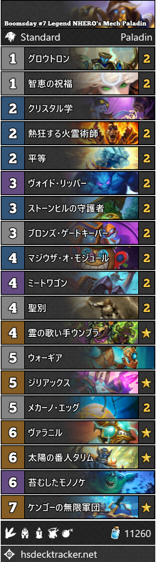Ahirun Di Twitter N Heroさん Nhhs Jp がレジェンド7位を獲得したメカパラディン メカ ノ エッグ とのシナジーカードが多い他 体力の多い超電磁メカと ヴォイド リッパー を組み合わせたコンボも取り入れてます ケンゴーの無敵軍団 も最大限活かせる素敵な