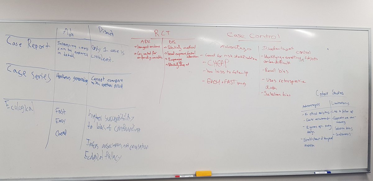 gongjen's tweet image. An example of some excellent group work and brainstorming of study designs from my MED1022 tutorial class #sphpm #populationhealth #studydesigns