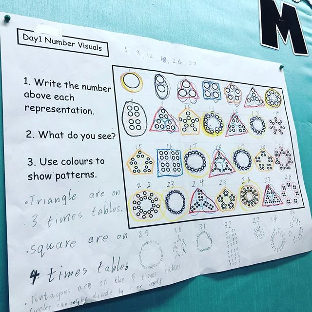 WilcoxSusannah's tweet photo. #weekofinspirationmath Following #joboaler and her amazing programme to instill confidence and a #growthmindset in #math. #perseverance and working in collaboration to find #patterns and make #connections. #learningtolovemath #itsnotaboutspeed #3rdgradem… https://t.co/nyZezW52Kp https://t.co/JsF2EAihgO