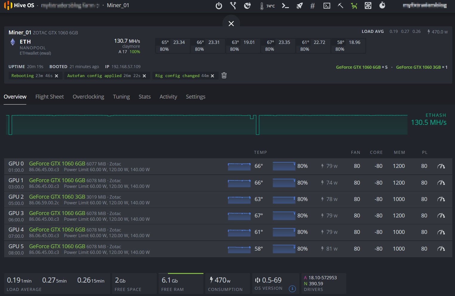 RX 570 8gb Micron HIVEOS