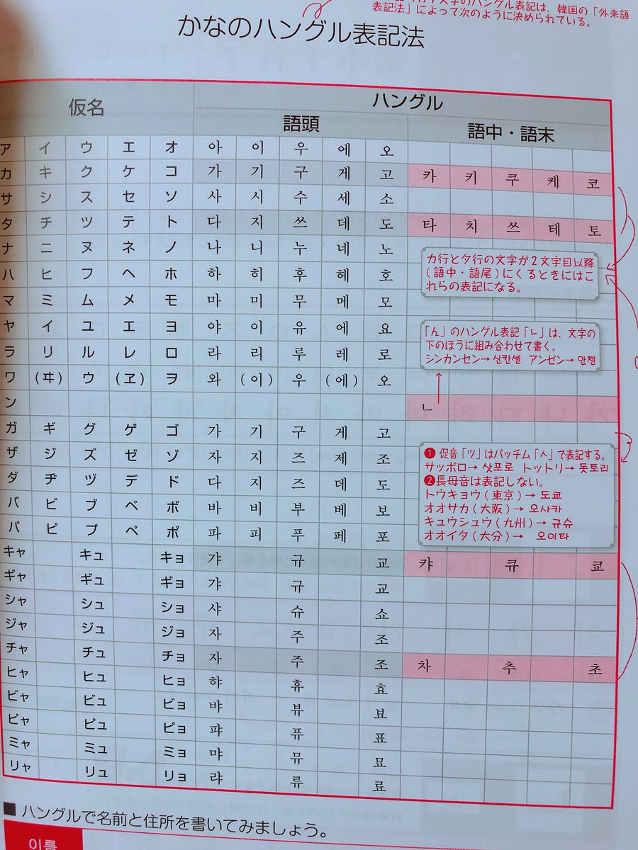 소주 در توییتر 약간 ー 若干 少し ヤッカン よくバライティー番組やvliveで耳にするヤッカンは 日本語 でじゃっかん です 笑 なんとなく似ているので覚えやすいですよね