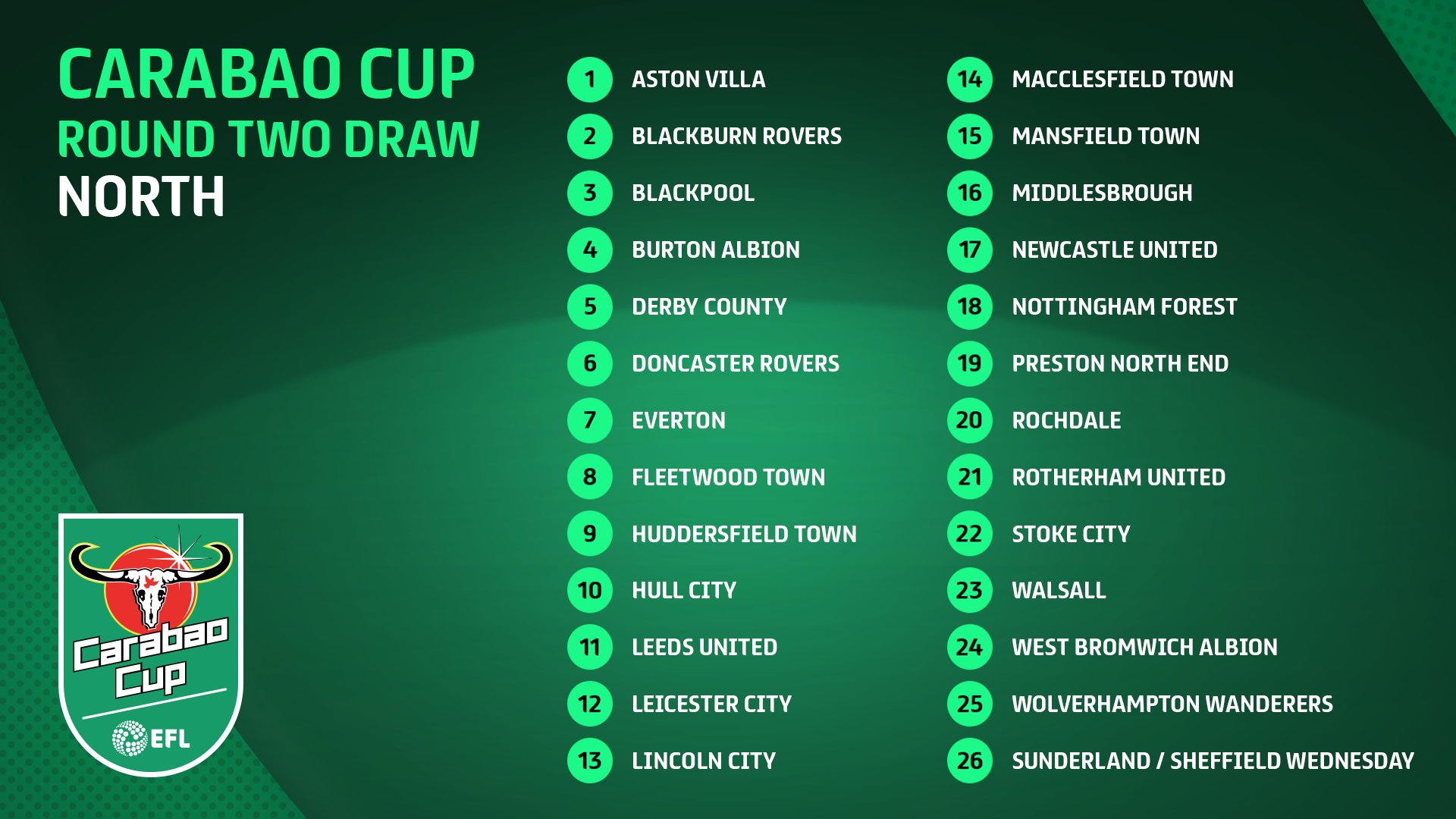 Carabao Cup on Twitter: "Around two hours until the #CarabaoCup Round