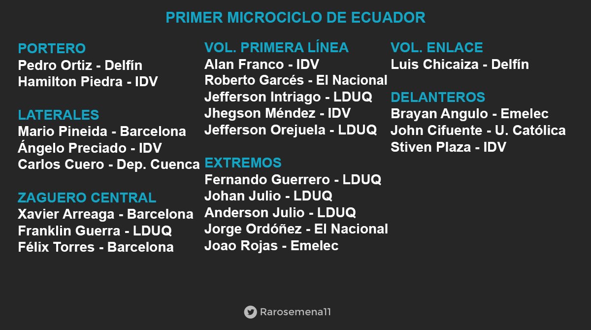 Rogelio Arosemena ⚽️ tweet media
