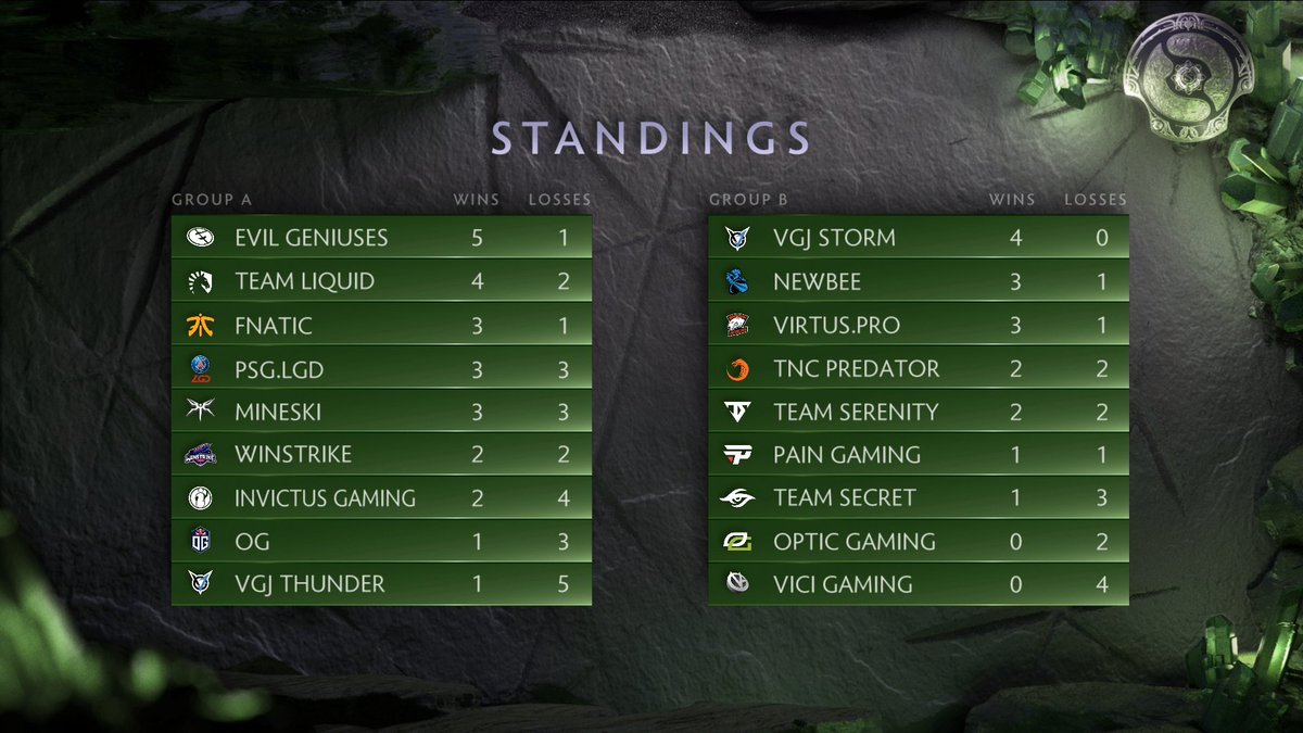 Ti8 Group Stage Ti8 Group Stage