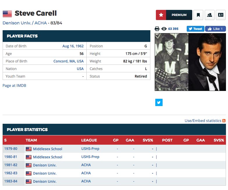 Happy Birthday to \"hockey player\" Steve Carell, 56 today!  