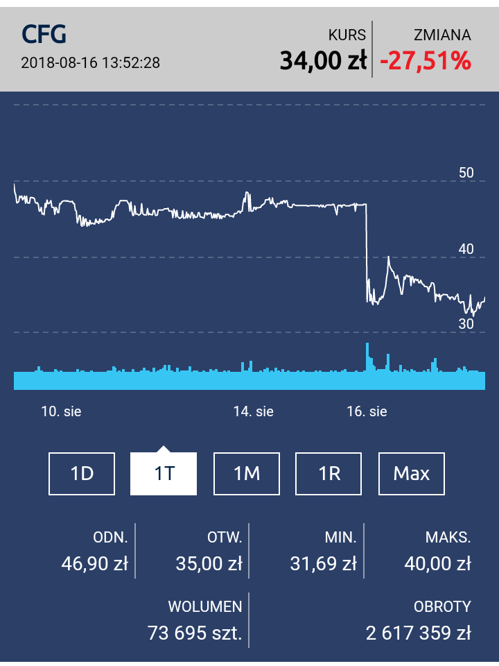 mmucharzewski's tweet image. Nie taka piękna jednak ta premiera #creativeforge #phantomdoctrine #polskiegry #giełda