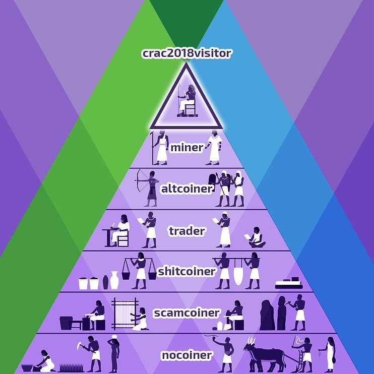 CRAC2018's tweet photo. Found a new version of Maslow pyramid 😅. What stage are you on 😀? 

By the way, there is a short way to the top - https://t.co/wjJxqQfvPy. Get on!

#crac2018 #cryptoaffiliateconference #bitcoin #crac #blockchain https://t.co/47eSs3P1rB