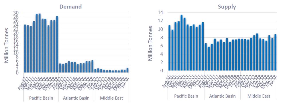 The New Monthly LNG Market Report is out lngunlimited.com/monthly-news/
#lng #lngmarket