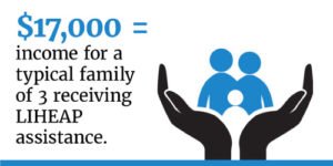 _CAOSMS_'s tweet image. #SaveLIHEAP Our families need assistance. #Workingfamilies