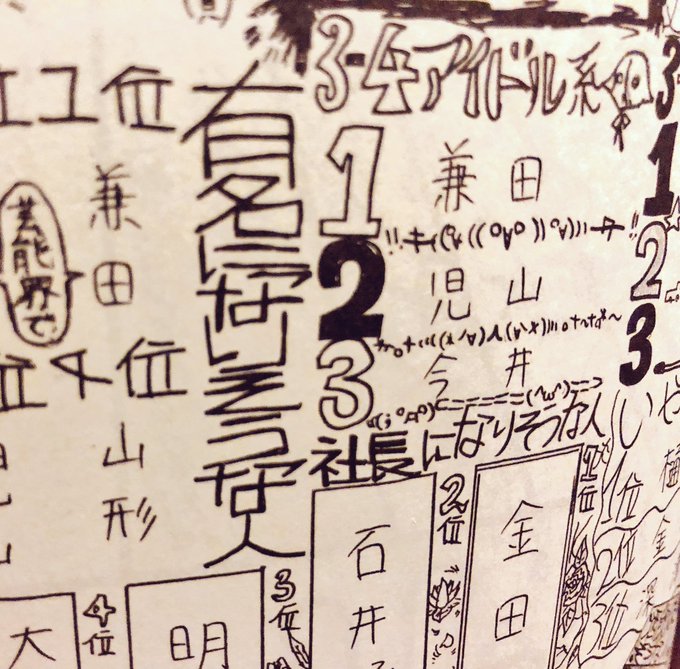 A List Of Tweets Between 兼田 玲菜 And 18 Year 8 Month 16 Day 1 Whotwi Graphical Twitter Analysis