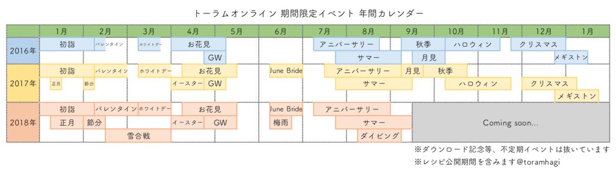 Hagi トーラム 期間限定イベントの年間カレンダー こうやって見ると大忙し トーラム トーラムオンライン 期間限定イベント