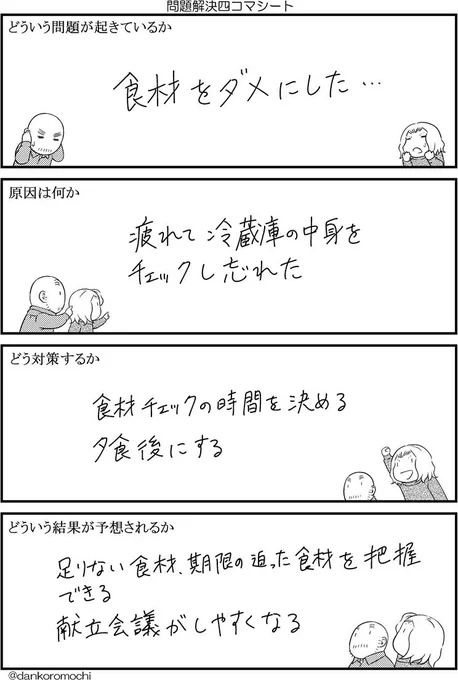 問題解決四コマシート。早速使った。
献立会議の結果、明日は焼きそばに決定。 