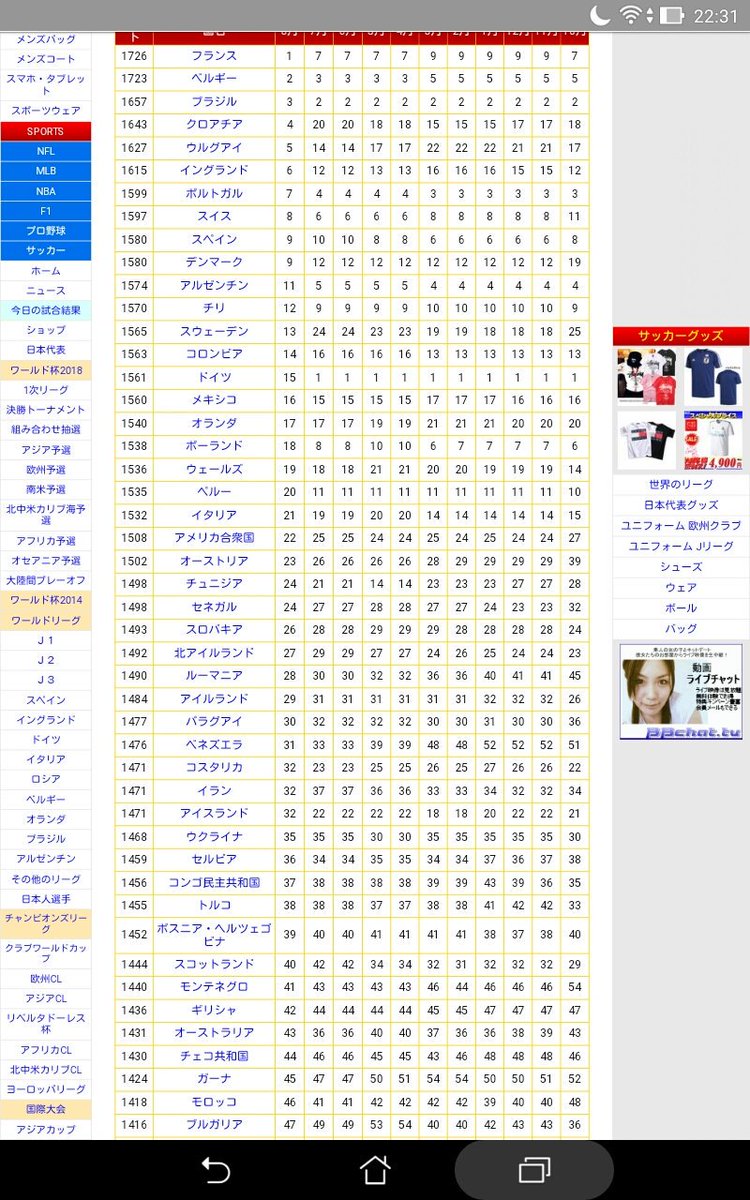 Fifaランキング