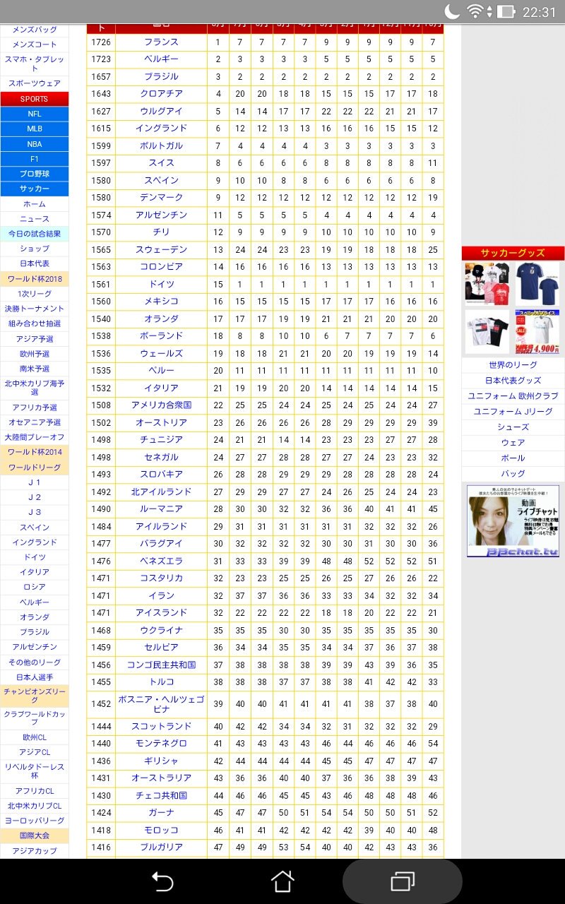 Fifaランキング Twitter Search Twitter