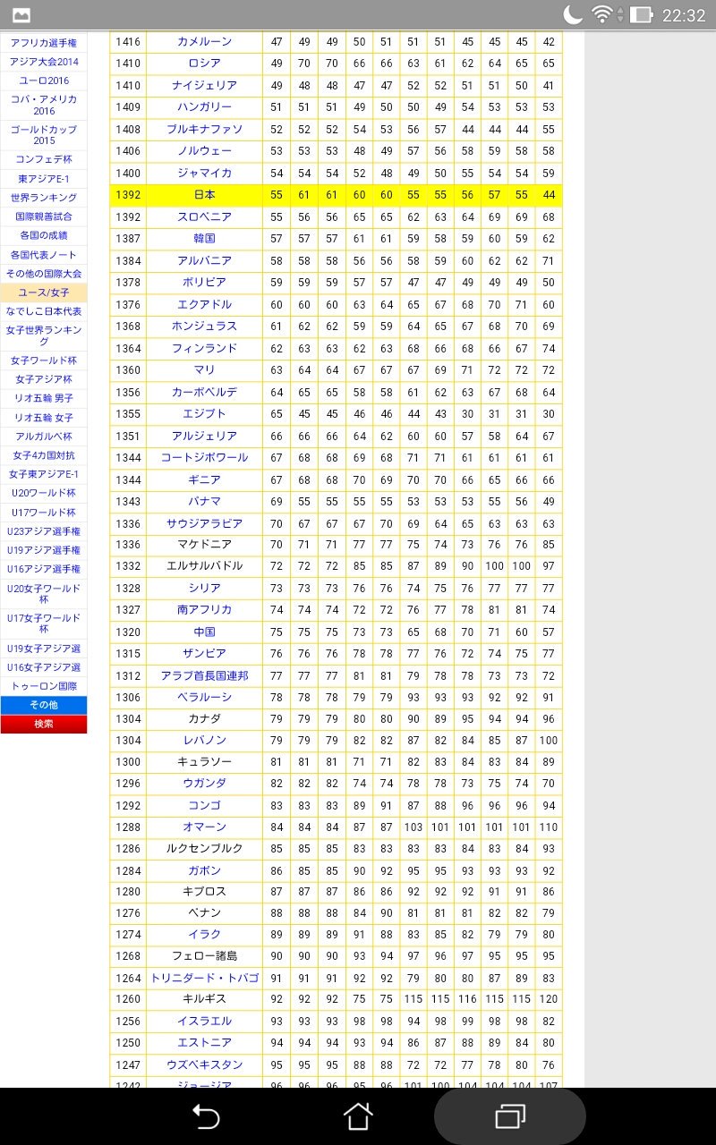 Fifaランキング Twitter Search Twitter