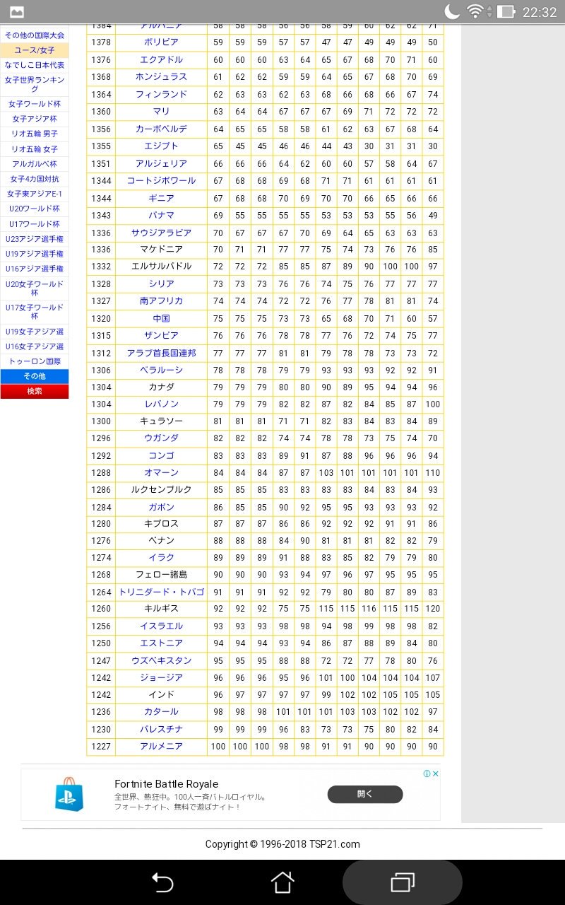 Fifaランキング Twitter Search Twitter