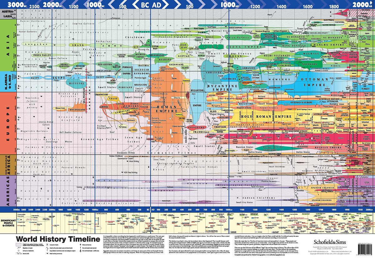 どこの国でも 自国は継続した政体 という歴史年表を作る Togetter